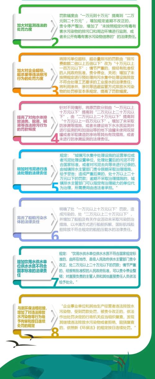 遇到环境污染(黑臭水体、非法排污)如何举报?