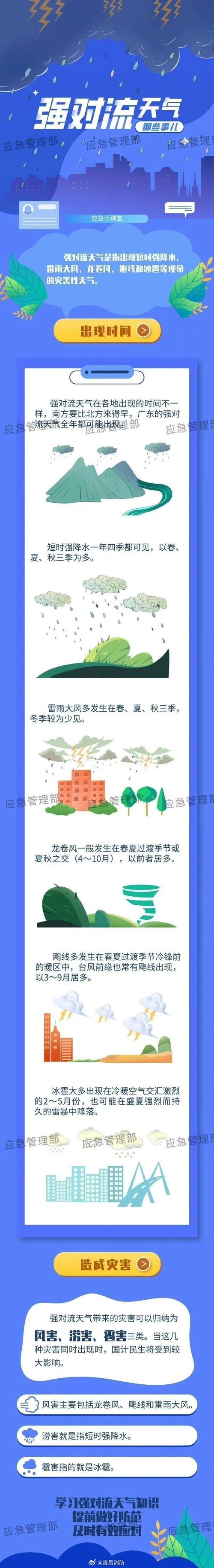 遇到强对流天气(冰雹、龙卷风)如何躲避?