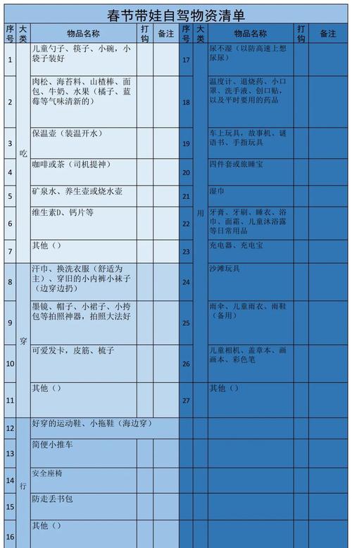 自驾游必备清单！这10样东西忘带就麻烦了