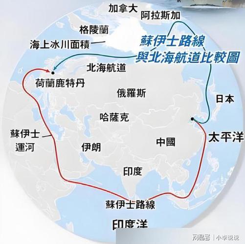 北极航道的开发潜力