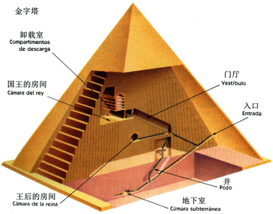 为什么古埃及金字塔内部结构如此复杂？建筑考古学解析
