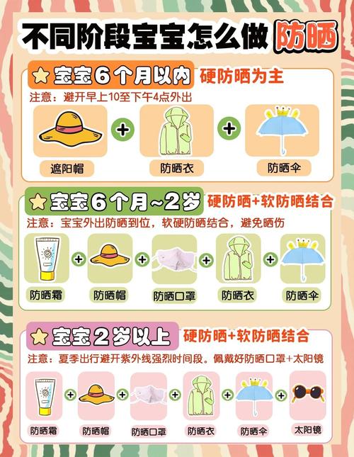儿童防晒的重要性与方法