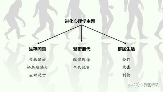 人类为何需要社交？进化心理学视角