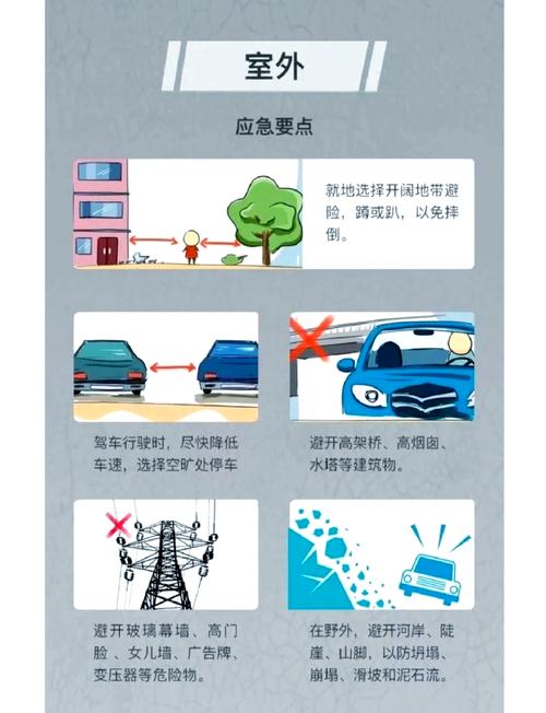 地震发生时室内避险要点