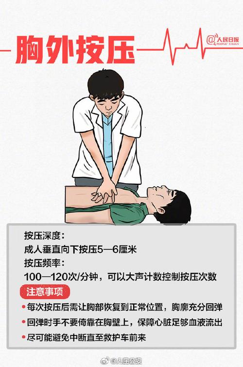 急救知识普及?学习心肺复苏术!