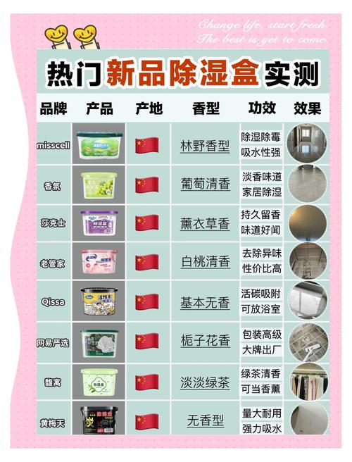 除湿盒湿度优化误区！湿度调节方法