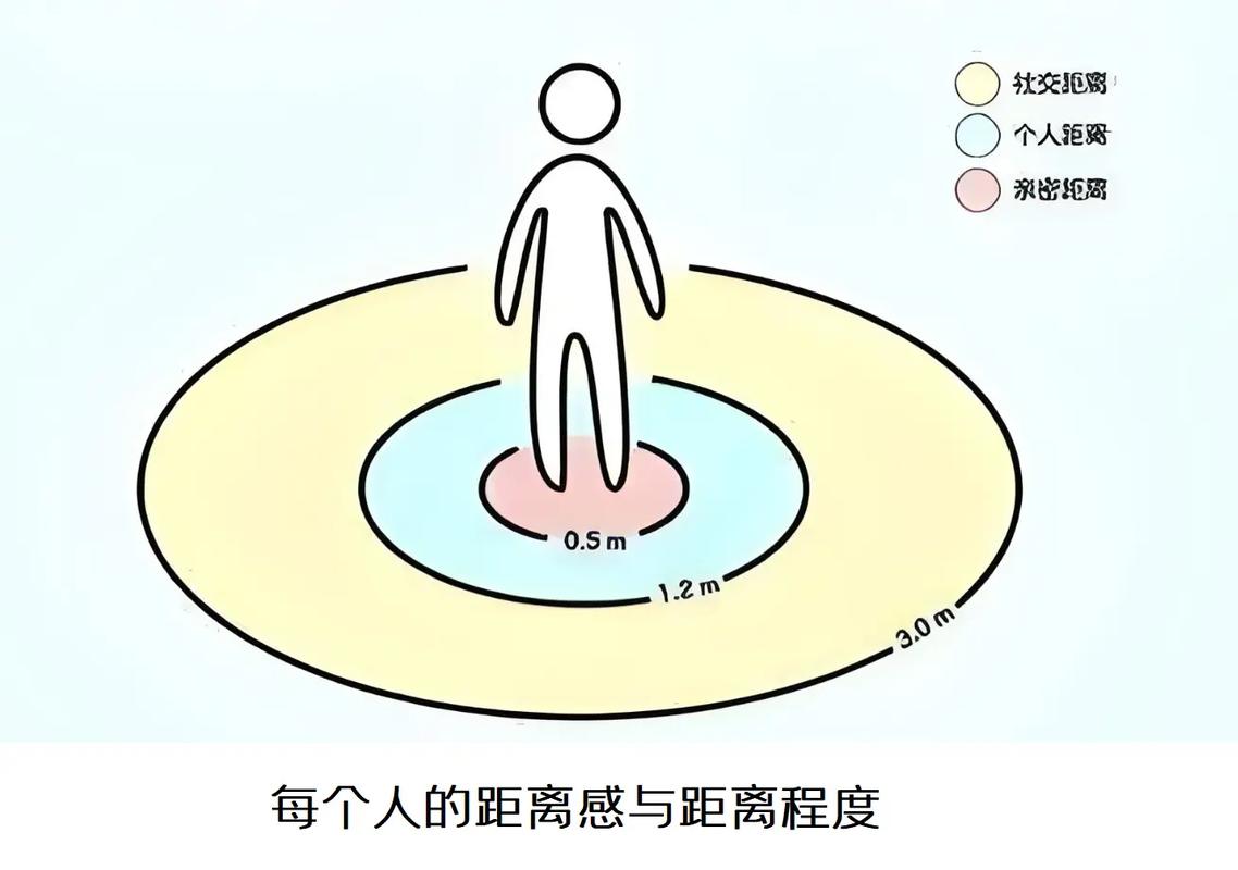 保持社交距离的意义