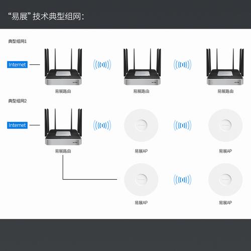 路由器 Mesh 组网设置？节点间距优化