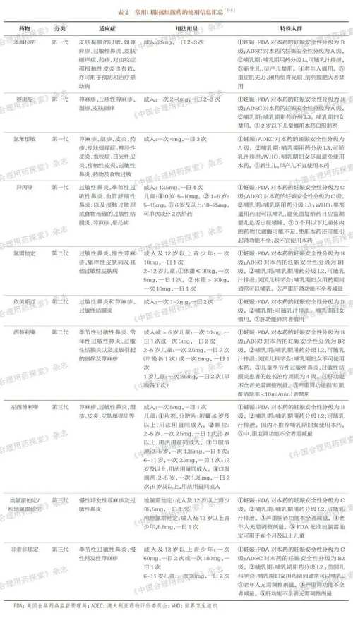 旅行过敏反应?服用「抗组胺药」
