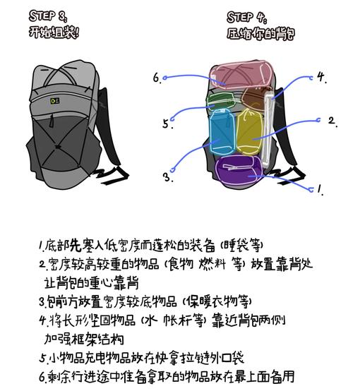 背包防水处理小方法