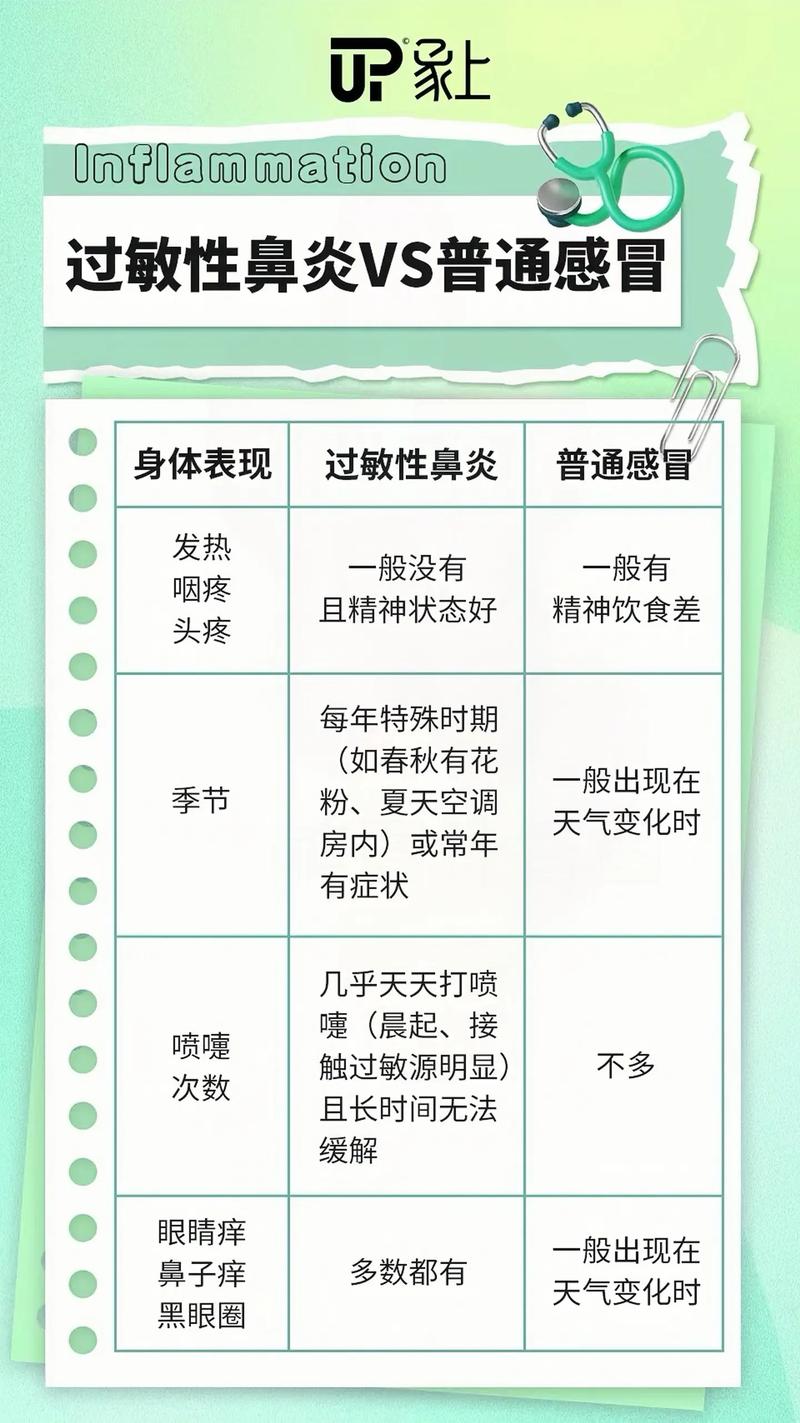 区分感冒与过敏性鼻炎
