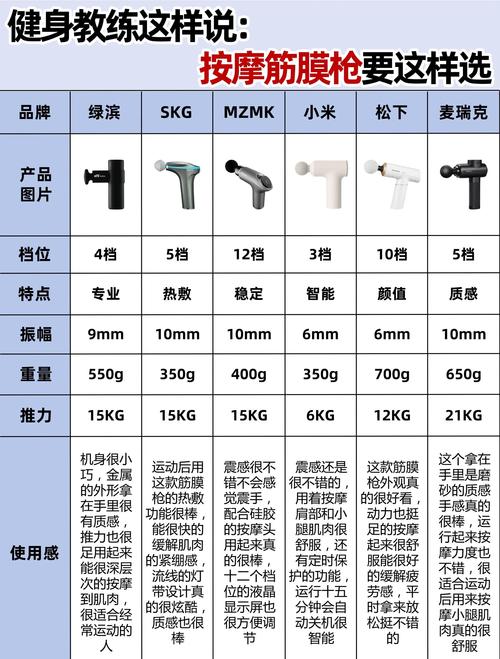 筋膜枪电池使用误区！使用规范 + 注意事项