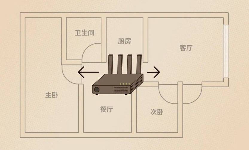 路由器天线摆放角度?信号覆盖模型
