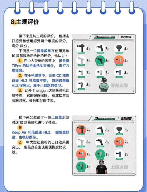 筋膜枪电池修复风险！安全操作与设备选择