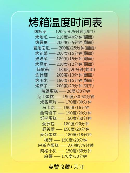 烤箱预热？温度达标再放入食物！