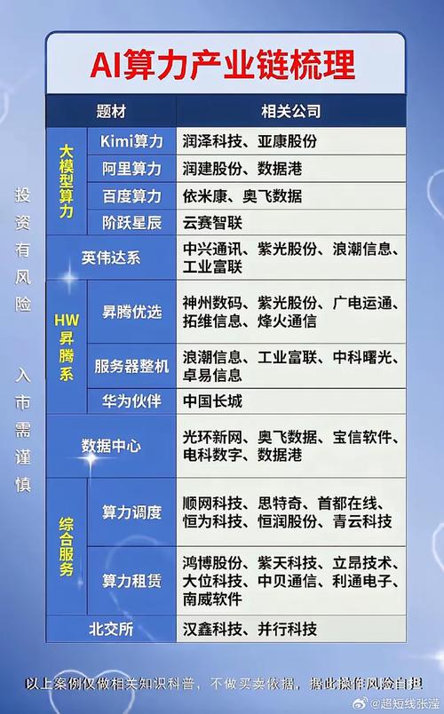 人工智能如何预测股票市场?数据科学与金融