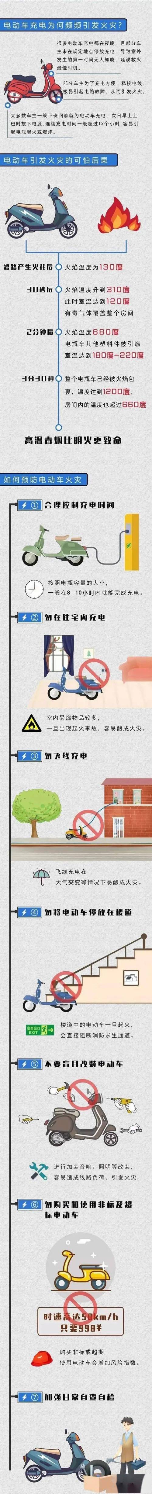 避免充电器过载起火