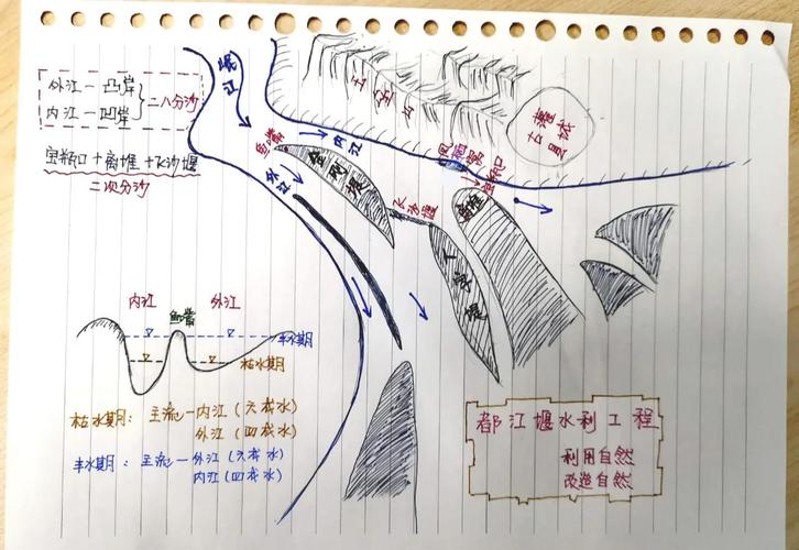 古代水利工程如何实现精准灌溉？历史工程学解析