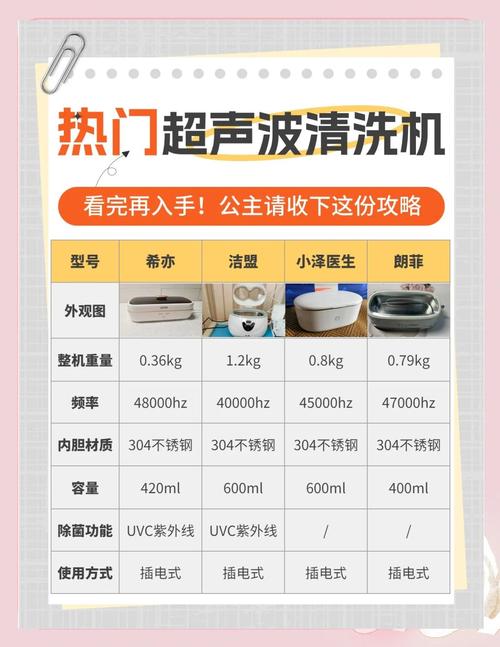 烤箱烤网清洁黑科技！超声波清洗机使用指南