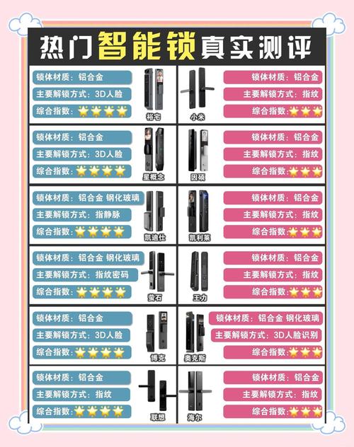 智能门锁应急钥匙隐藏！装饰画 + 暗格存放法