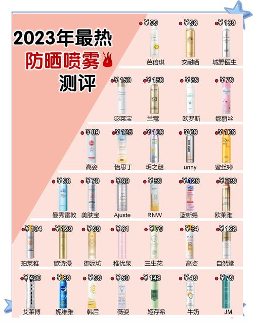 夏季防晒产品:防晒霜与防晒喷雾哪个更适合户外?