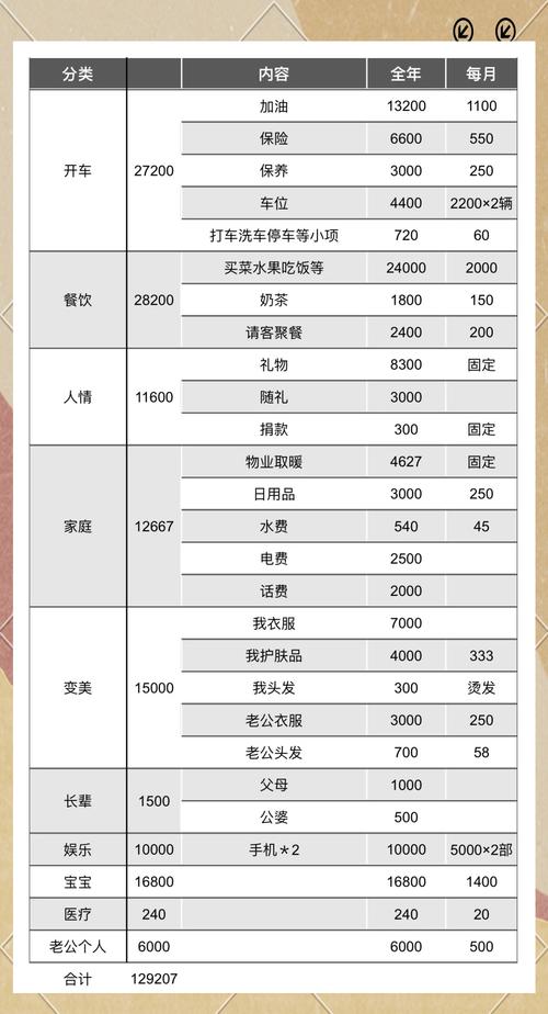 家庭预算？共同制定消费计划！