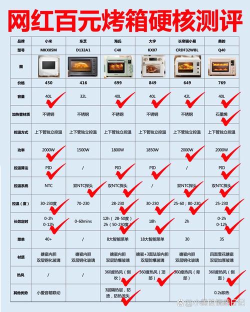 烤箱玻璃门防烫处理误区测试!隔热效果与材料对比