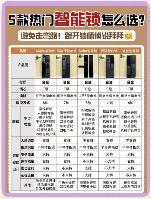 智能门锁应急钥匙使用误区！操作规范+存放建议