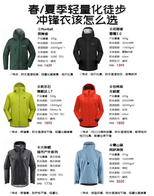 冲锋衣透气指数验证?水蒸气透过率