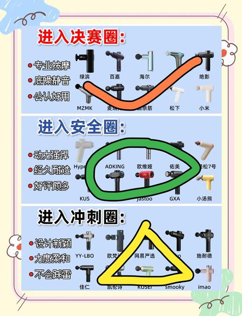 筋膜枪按摩头替换误区！替换标准+安装要点