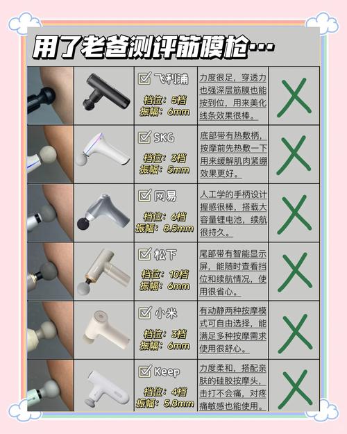 筋膜枪电池修复工具误区！使用规范指南