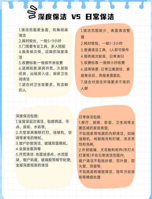 深度清洁？分区域逐步完成！