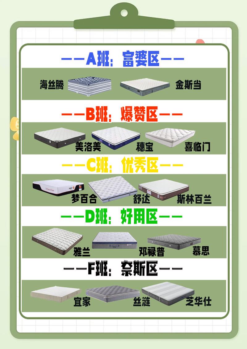 如何挑选舒适的床垫