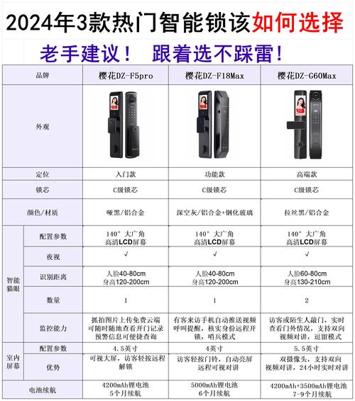智能门锁省电设置！休眠模式 + 感应灵敏度