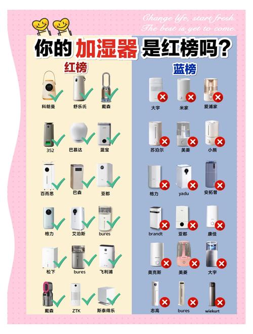 秋季防干燥？加湿器+多喝水！