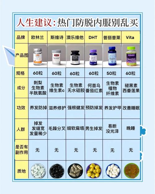 外用药与内服药区分