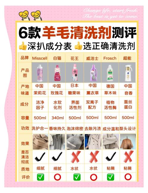 羊毛地毯清洁工具误区！清洁效果与工具选择