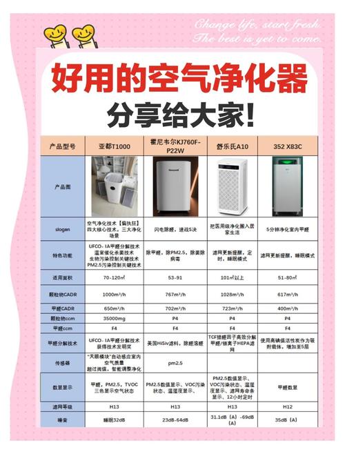 室内空气净化：除了净化器，这些方法也能改善空气质量​