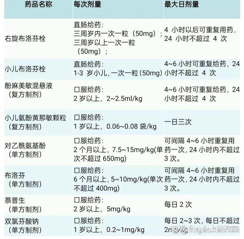 儿童退烧药使用:体温阈值、剂量计算,避免过量