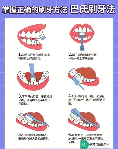正确刷牙方法：时间、力度、角度，你真的会刷牙吗？​