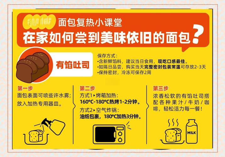 面包保鲜技巧：买回家的面包，怎么放不易变硬发霉？​
