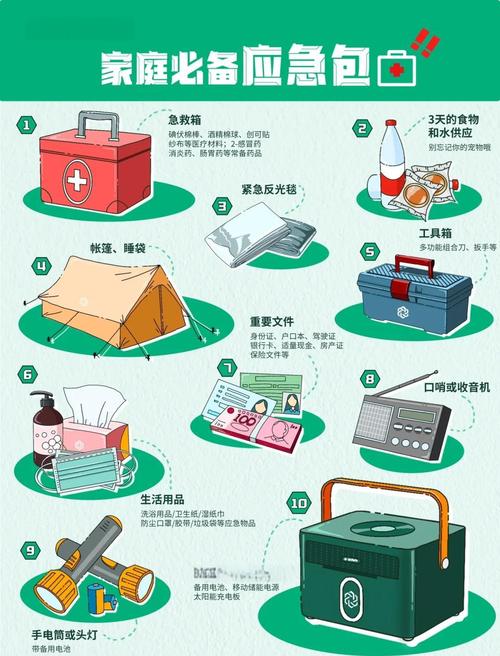 家庭应急物品准备：地震、火灾、停电，这些物品要常备