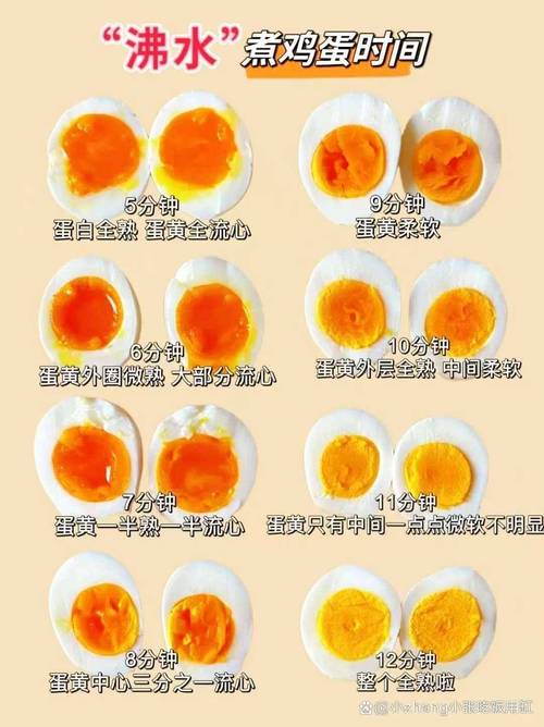 煮鸡蛋不破壳秘诀：冷水下锅还是热水？加一物防破壳​