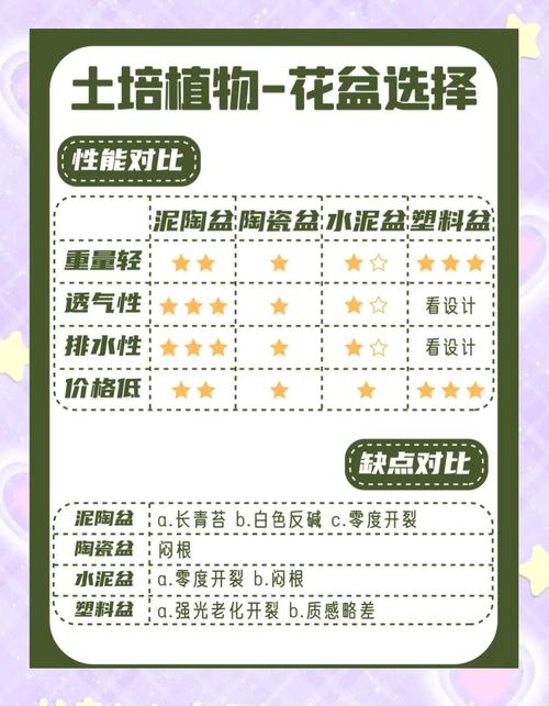 花盆选择指南：根据植物习性选花盆，影响植物生长​